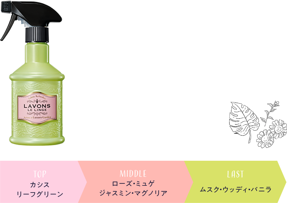 ラボン ラボン ファブリックミスト ラグジュアリーガーデン