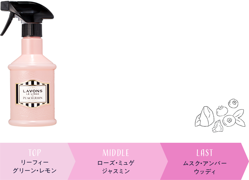 ラボン ラボン ファブリックミスト シークレットブロッサム
